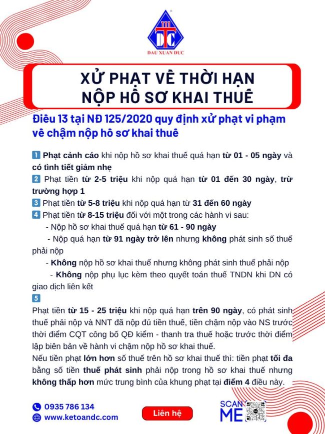 MỨC XỬ PHẠT VỀ THỜI HẠN NỘP HỒ SƠ KHAI THUẾ