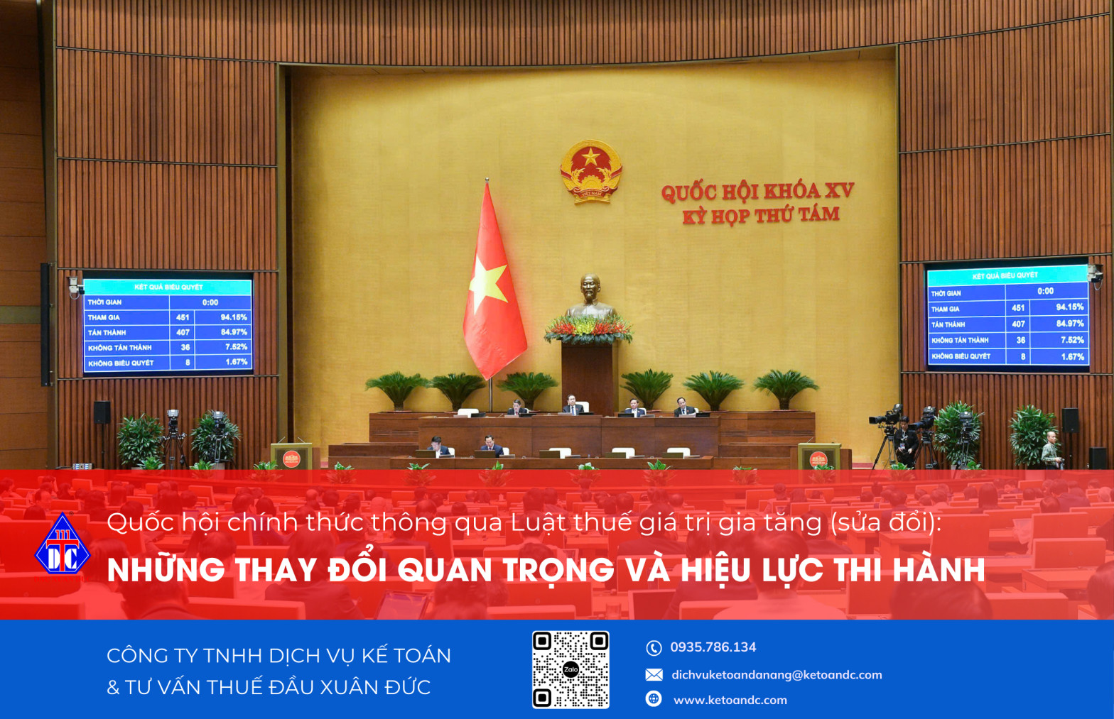 Quốc hội chính thức thông qua Luật thuế giá trị gia tăng (sửa đổi): Những thay đổi quan trọng và hiệu lực thi hành