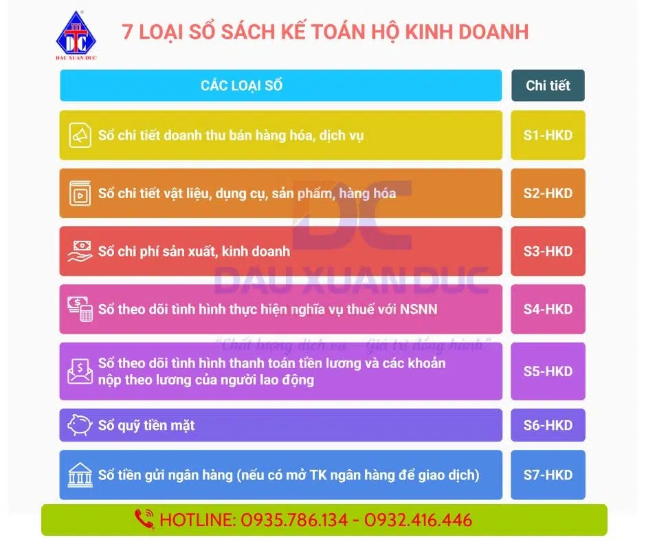 7 LOẠI SỔ SÁCH KẾ TOÁN CHO HỘ KINH DOANH (HKD)