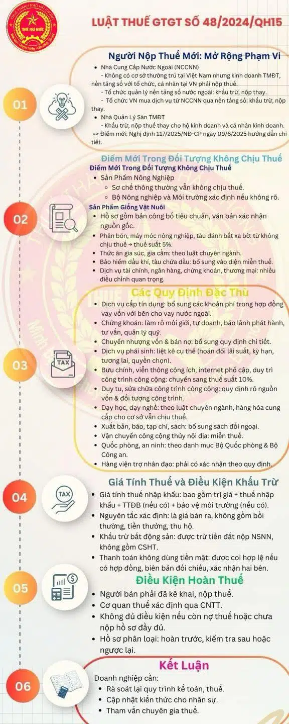 Những điểm mới của LUẬT THUẾ GIÁ TRỊ GIA TĂNG