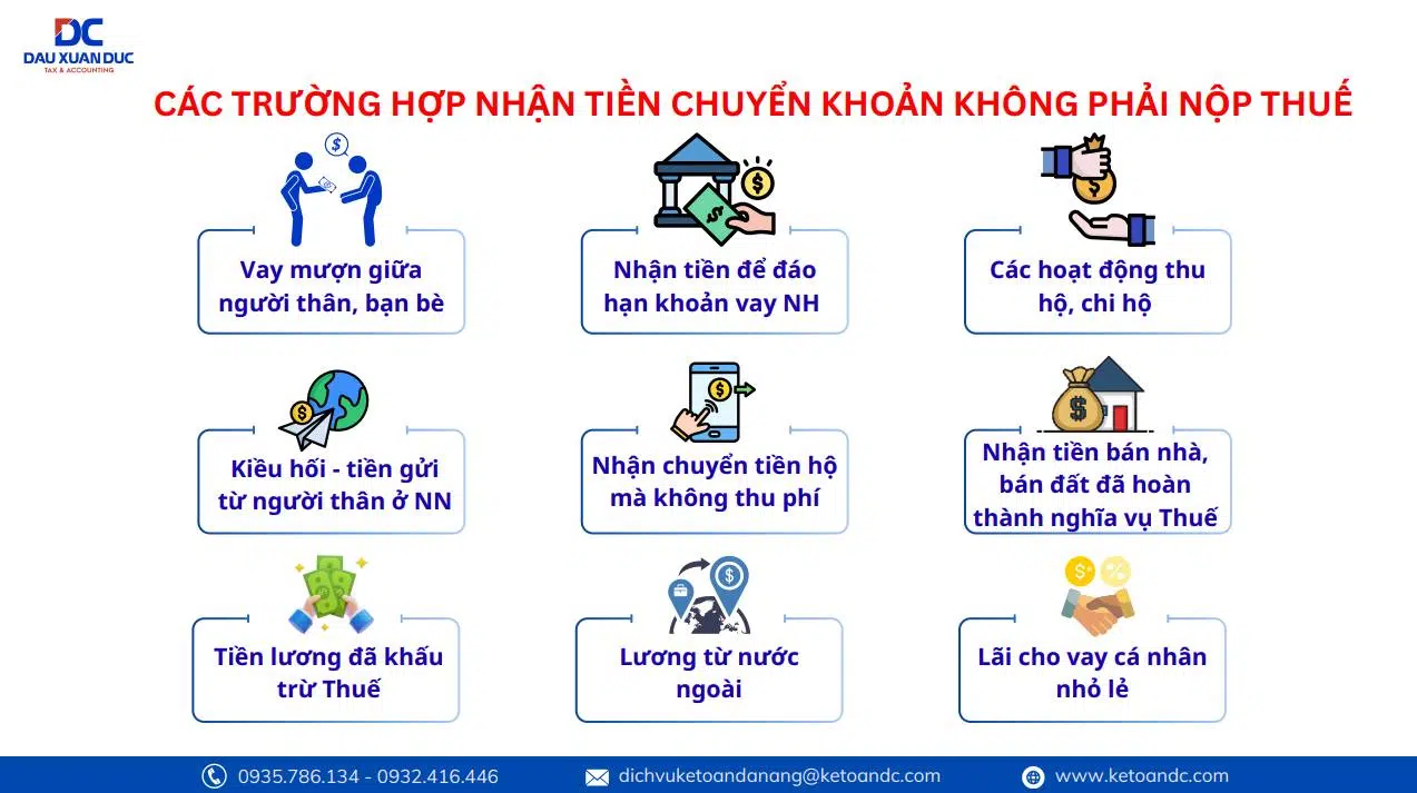 CÁC TRƯỜNG HỢP NHẬN TIỀN CHUYỂN KHOẢN KHÔNG PHẢI NỘP THUẾ