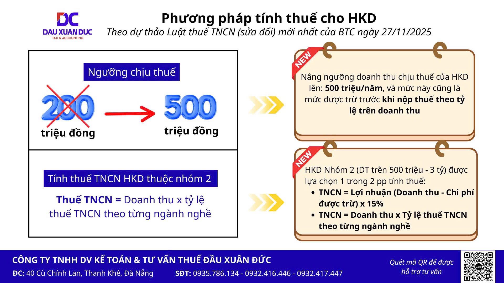 Dự thảo phương pháp tính thuế TNCN sửa đổi cho HKD (BTC ngày 27/11/2025)