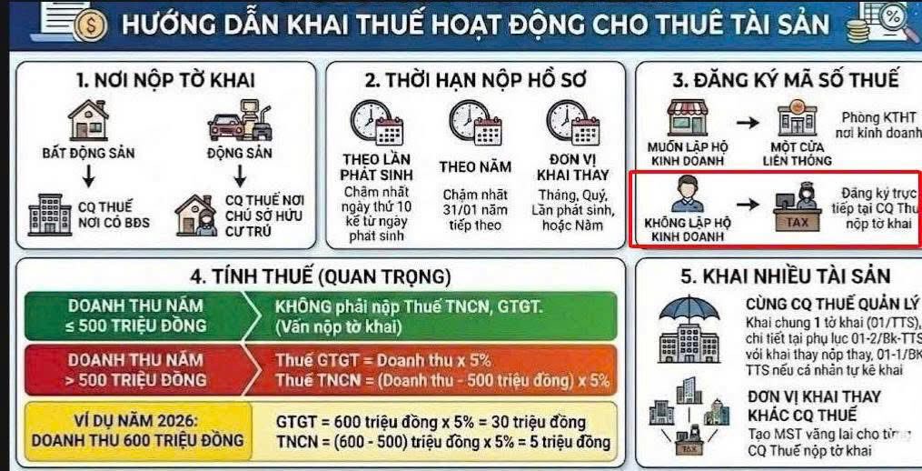 HƯỚNG DẪN KHAI THUẾ HOẠT ĐỘNG CHO THUÊ TÀI SẢN
