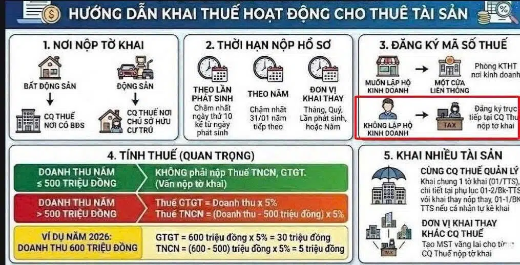HƯỚNG DẪN KHAI THUẾ HOẠT ĐỘNG CHO THUÊ TÀI SẢN