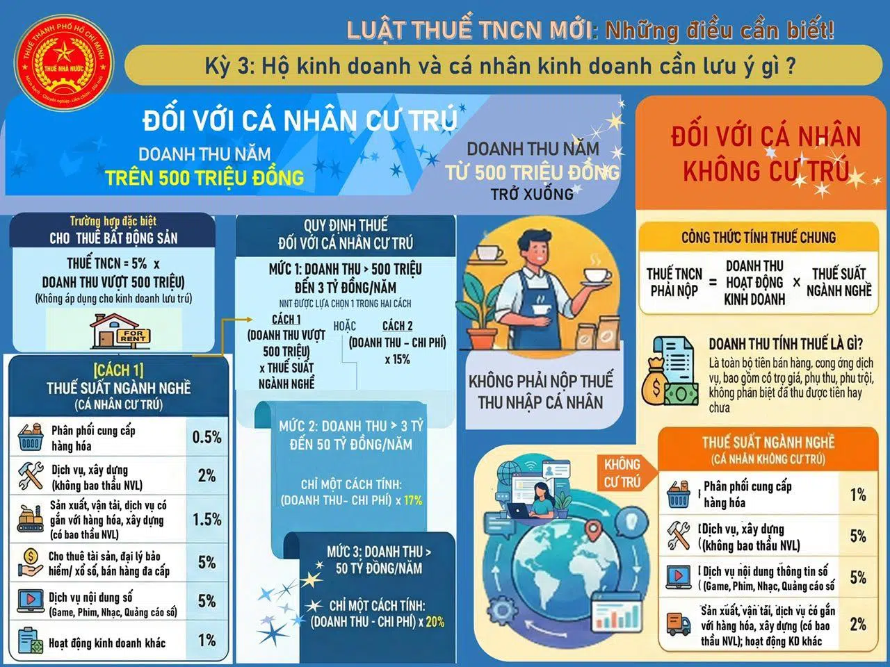 Luật Thuế TNCN mới những điều cần biết