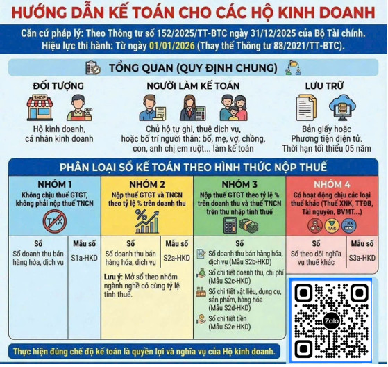 THÔNG TƯ 152/2025/TT-BTC – THAY ĐỔI LỚN TRONG KẾ TOÁN HỘ KINH DOANH & CÁ NHÂN KINH DOANH TỪ 2026