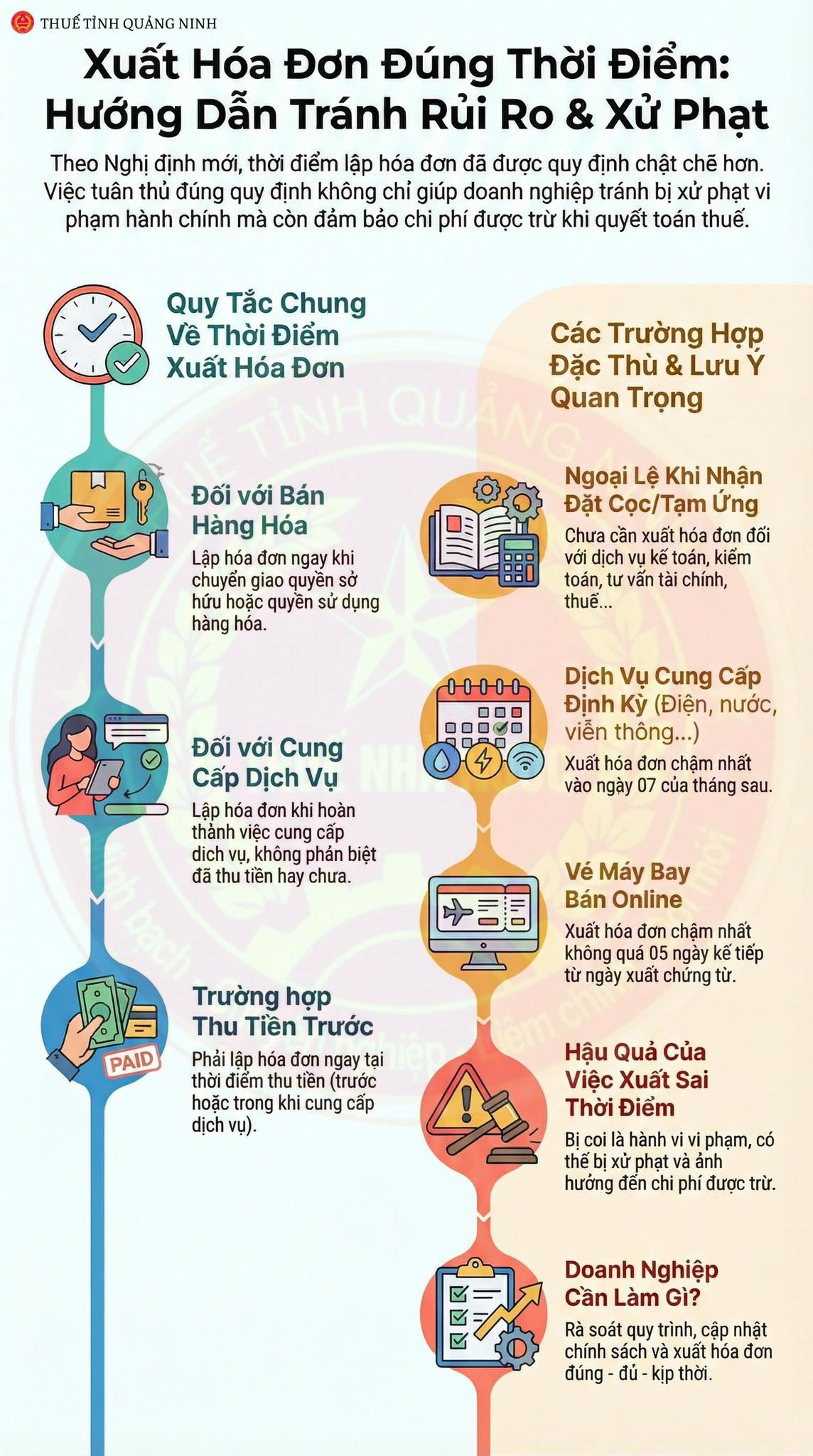 HƯỚNG DẪN NGƯỜI NỘP THUẾ XUẤT HÓA ĐƠN ĐÚNG THỜI ĐIỂM