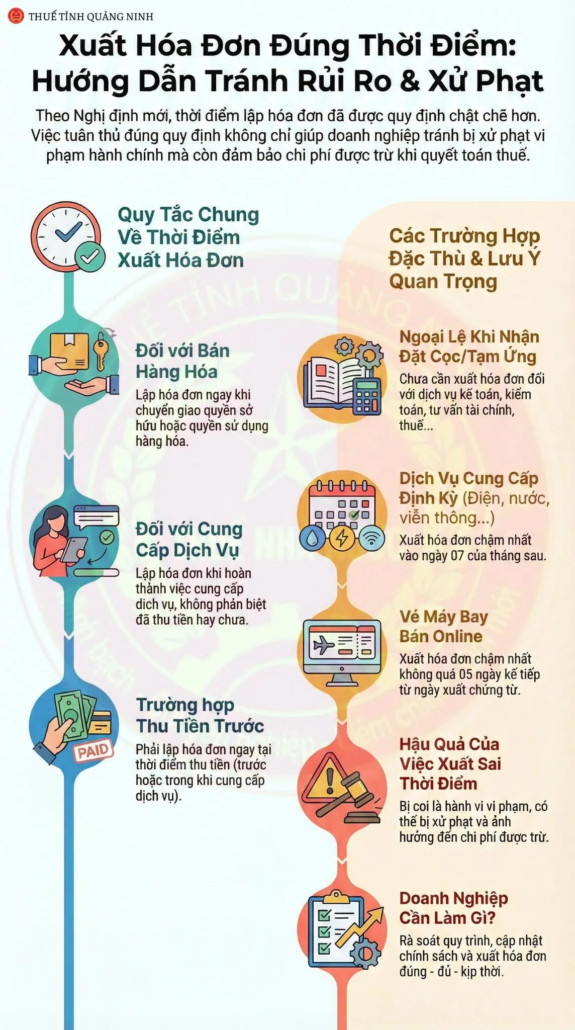 HƯỚNG DẪN NGƯỜI NỘP THUẾ XUẤT HÓA ĐƠN ĐÚNG THỜI ĐIỂM