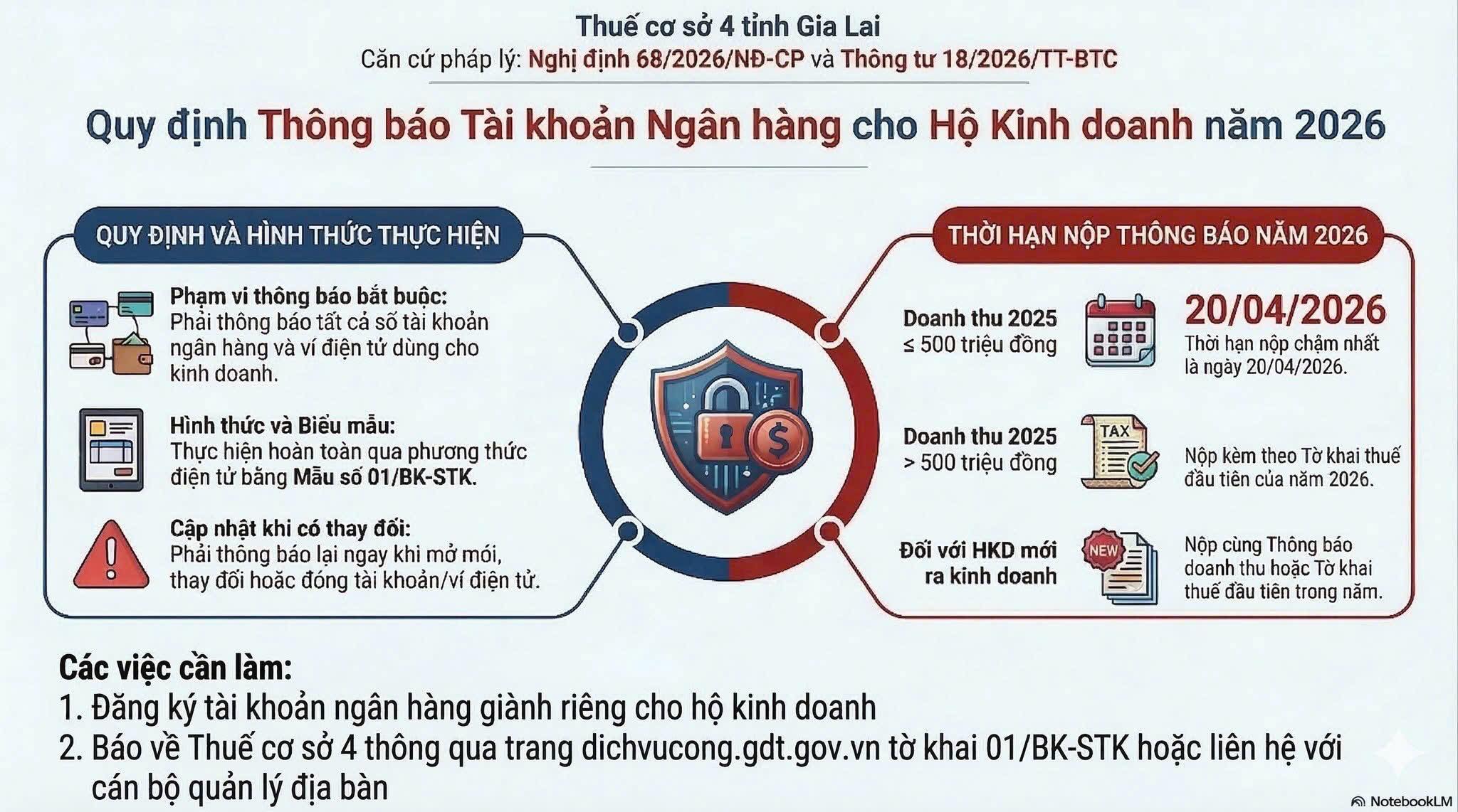 Quy định về việc Thông báo tài khoản ngân hàng của HKD năm 2026